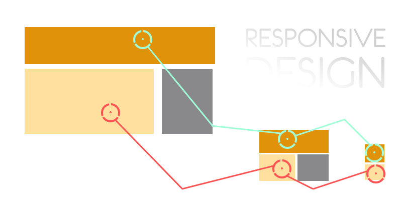 resonsive web design