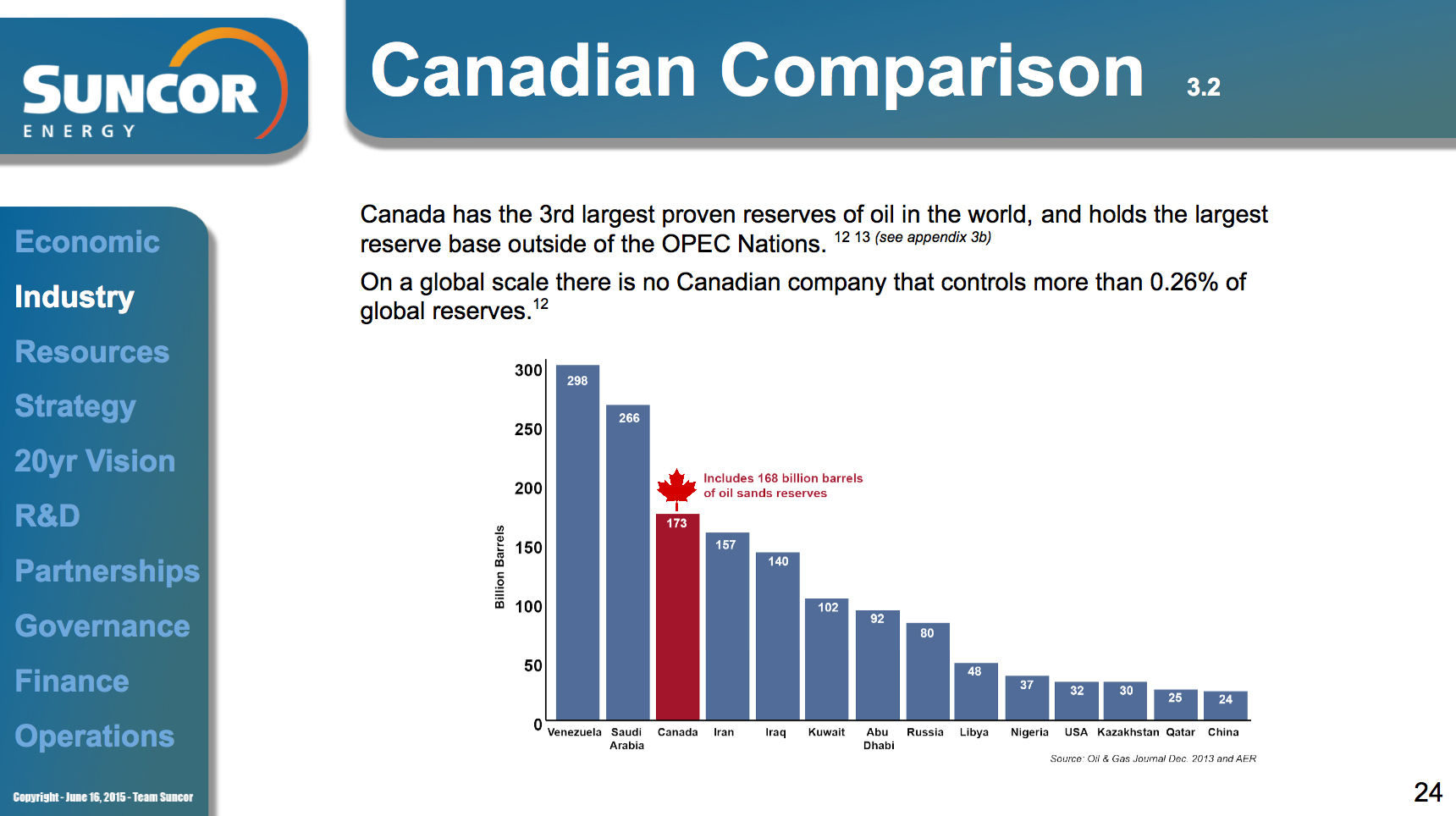 Air Canada Slide